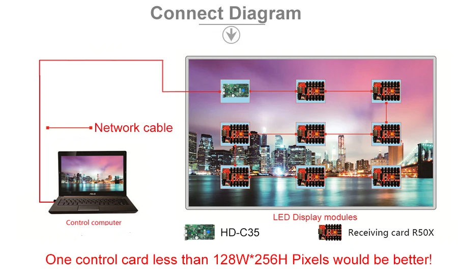 HD-c35 Full color LED display control card 2