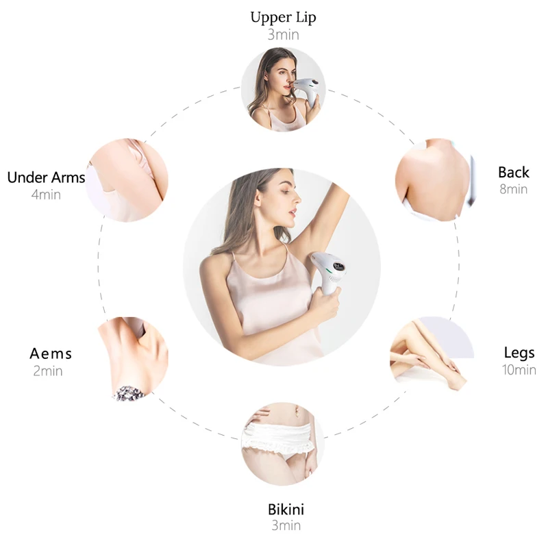 IPL Hair Removal Device Laser Hair Removal System Permanent Hair Removal IPL laser Epilator Armpit Women Hair Removal machine