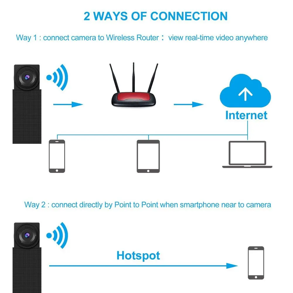 Wifi камера обнаружения движения видеокамера IP P2P 1080P Full HD H.264 ультра мини wifi Гибкая камера видео аудио рекордер