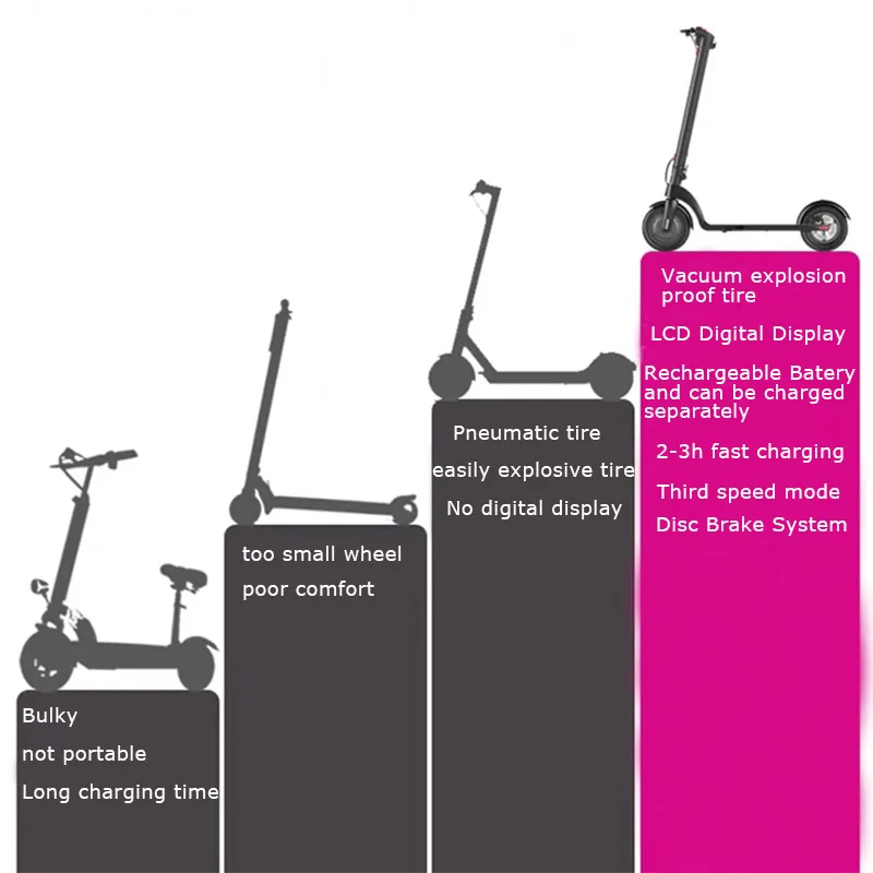 Электрический скутер, перезаряжаемый литиевый аккумулятор, 8,5 дюймов, 36 В, 250 Вт, электрический мотор для взрослых, Складной электрический самокат, электрический самокат