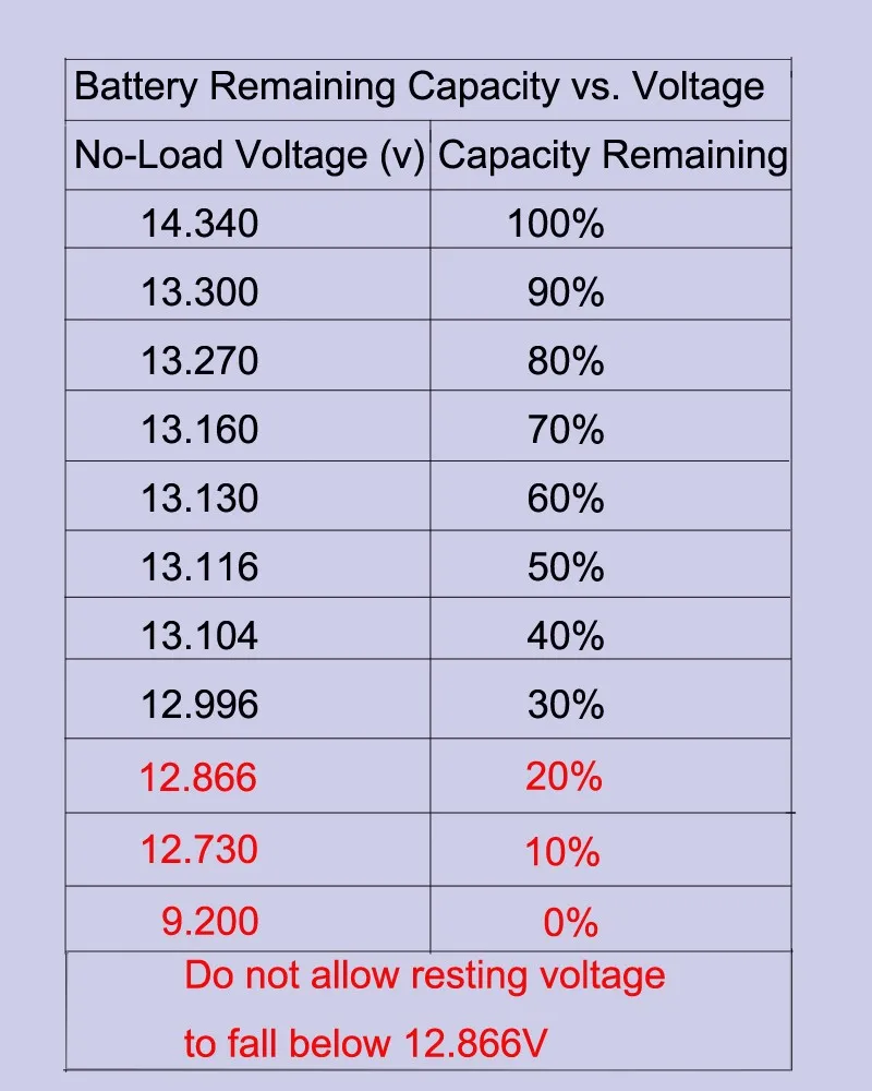 8 штук Мотоциклетные батареи и зарядные устройства 12 V 270CC PbEq 18Ah заниматься литиевые батареи LiFePO4