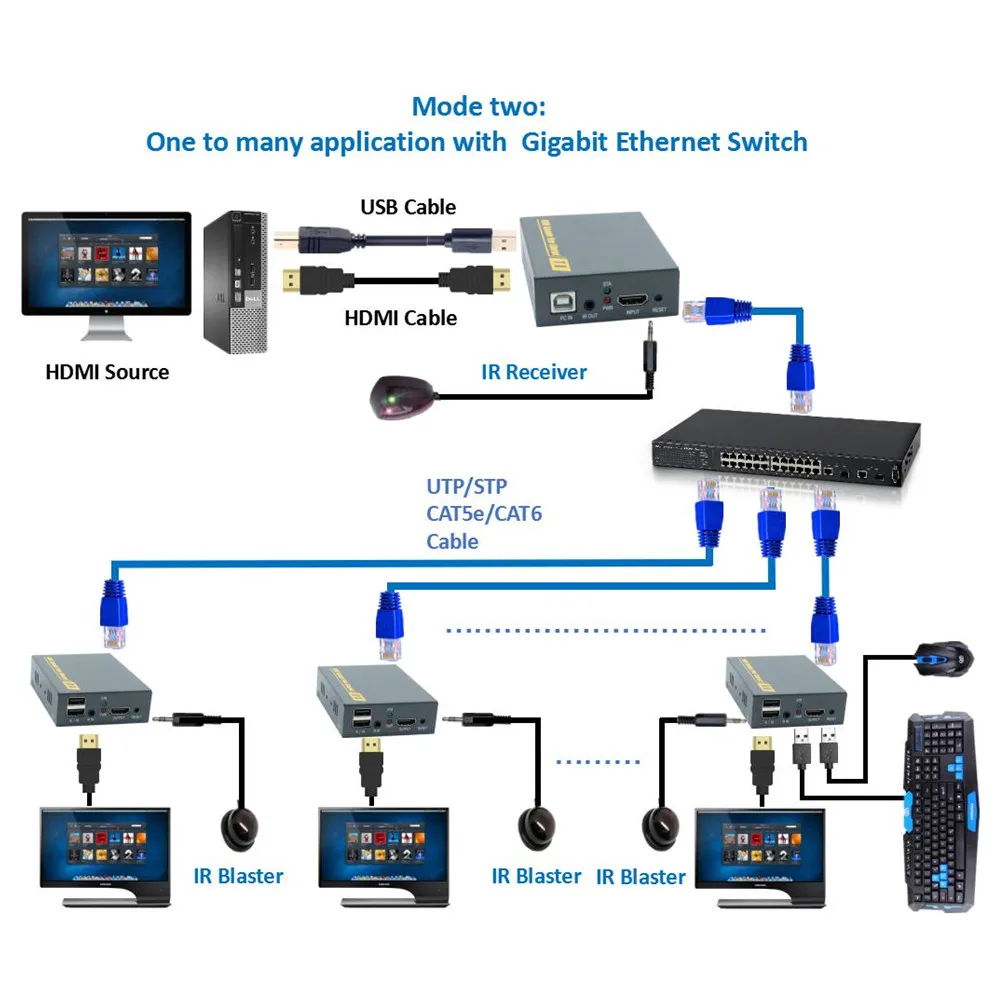 500ft 20~ 60 кГц поддержка IR USB по TCP IP KVM удлинитель HD 1080P HDMI KVM IR расширение 150 м RJ45 Cat5e Cat6 для HD tv Apple tv