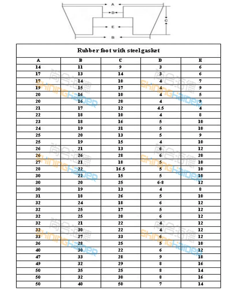 50 шт. диаметр 30-32 мм черный круглый резиновый коврик для ног с прокладкой машины Инструмент резиновая ножка Нескользящие ножки для шкафа резиновые ножки