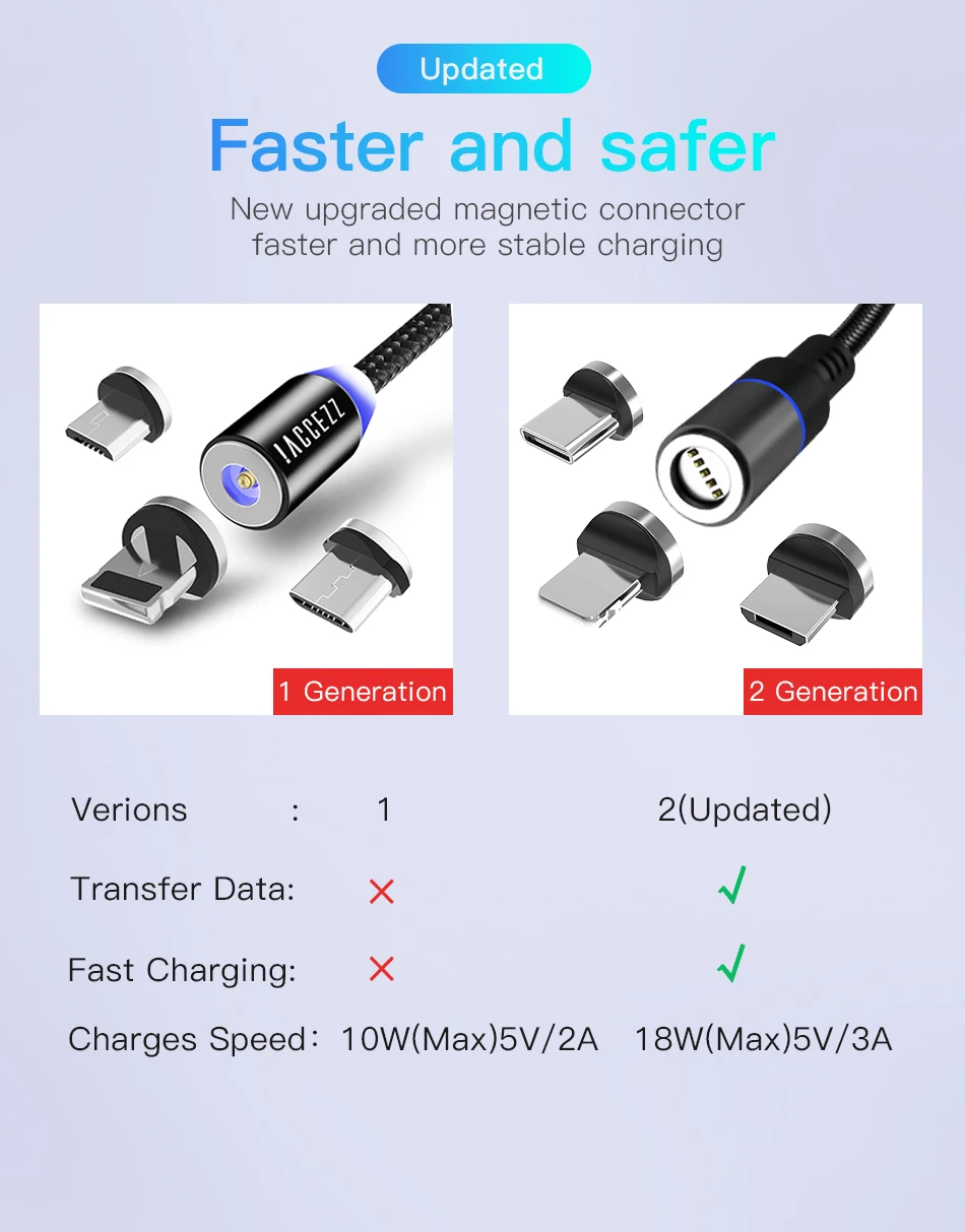 !ACCEZZ 3A Magnetic Cable Fast Charging Data Sync Micro USB Type C Charge Cable For iPhone X XS MAX XR Samsung Xiaomi Redmi Cord (12)