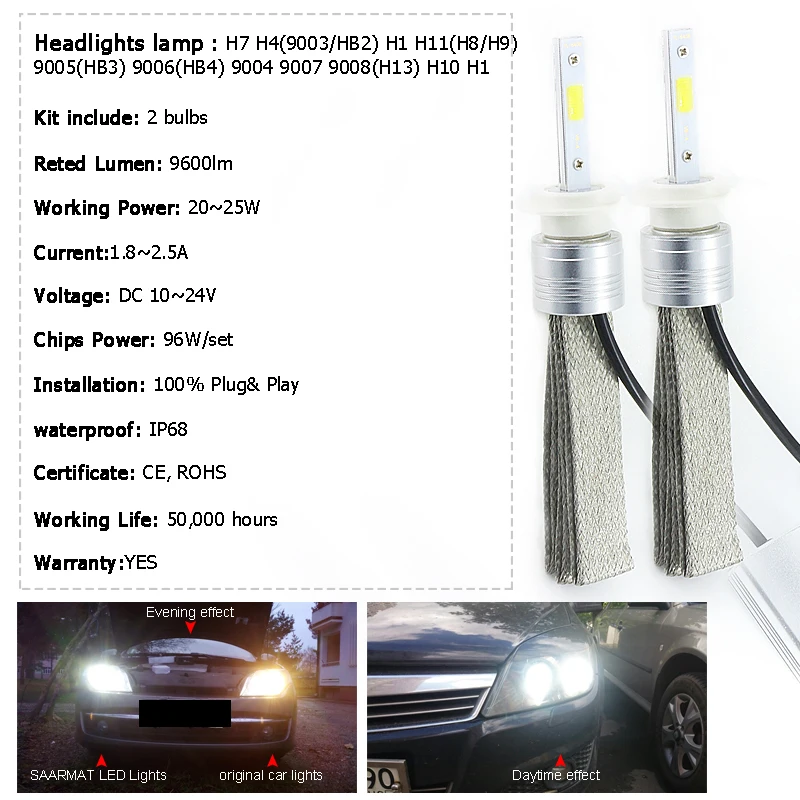 2 шт. LED H7 HeadLight лампа высокого Мощность 96 w/set Противотуманные фары автомобиля лампы 12 В для ford Peugeot Citroen Mazda kia VW Гольф 6 7 Мужские поло Skoda