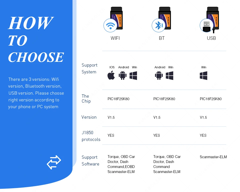 New Bluetooth elm327 v1.5 (1)