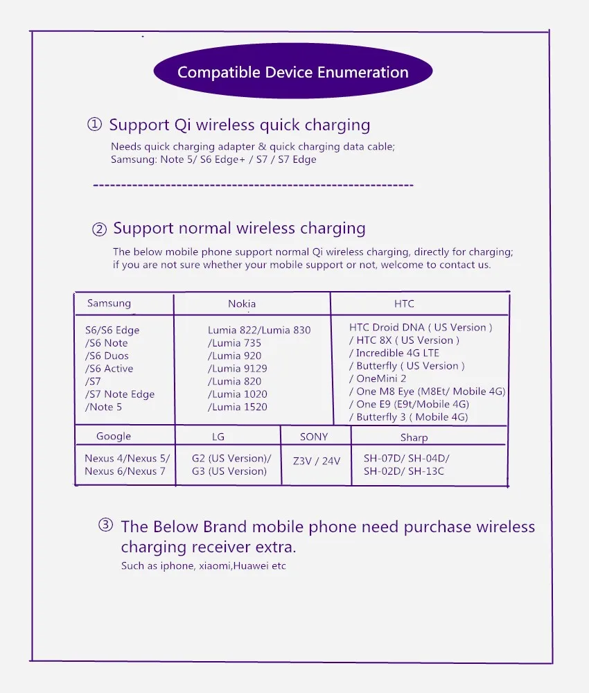 Comptible device