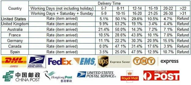 DJI Phantom 4 Waterproof Backpack Carrying Case Portable Black Aluminum Bag Phantom4 Outdoor Bag