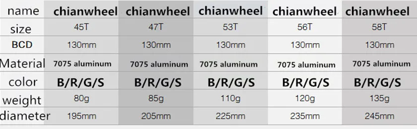 Складной велосипед crank& chainwheel 45 T 47 T 53 T 56 T 58 T для BMX 14 16 20 дюймов складной велосипед Звездочка Сверхлегкий 170 мм Длинный