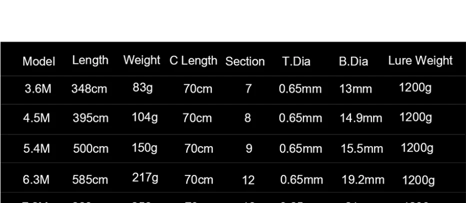 Goture, ультра-светильник, телескопическая удочка из углеродного волокна, жесткая ручная удочка, 3,6 м, 4,5 м, 5,4 м, 6,3 м, 7,2 м, М, с тремя верхними наконечниками