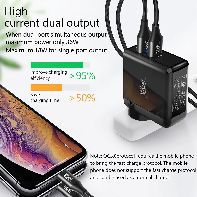 VVKing USB быстрое зарядное устройство 36 Вт двойной Quick Charge 3,0 для iPhone samsung Galaxy Xiaomi huawei LG QC3.0 зарядка EU/US зарядное устройство для телефона