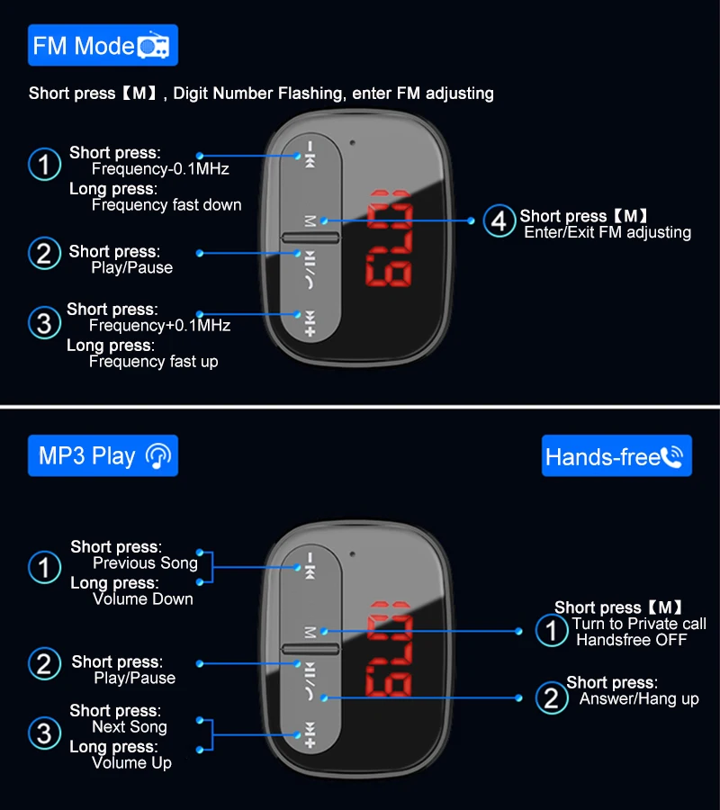 E1684 FM Modulator 01