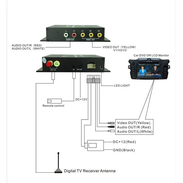 Dvb-t MPEG-4 автомобильное Цифровое ТВ приемник DVB-T ТВ-тюнер совместим с DVB-T(SD) MPEG2 и MPEG4 AVC/H.264 отлично