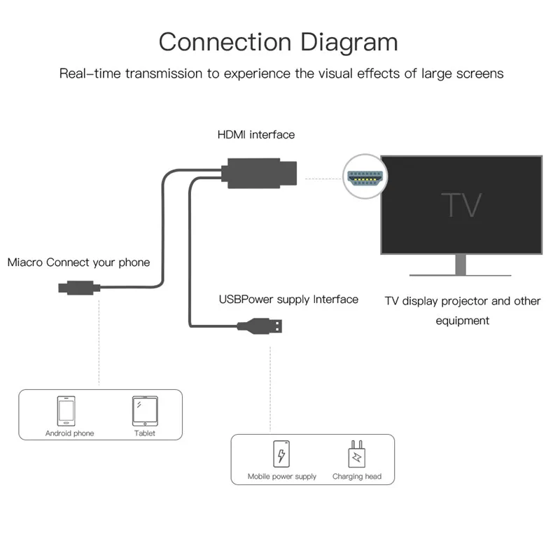 Robotsky Micro usb адаптер HDMI 11Pin штекерным HDMI USB Мужской 1080 P ТВ конвертер кабель для samsung Galaxy S4 S5 S6 края Примечание 3