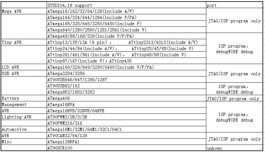 USB AVR отладки провода Эмулятор (mkII Lite V2) ISP JTAG AVR32