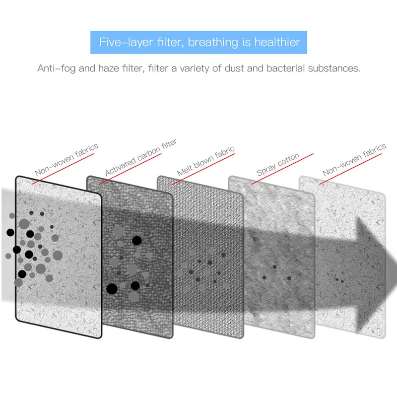Активированный уголь маска для лица на открытом воздухе крышки рта; Воздухопроницаемый материал; загрязнения уход за кожей лица щит Велоспорт Бег респиратор унисекс