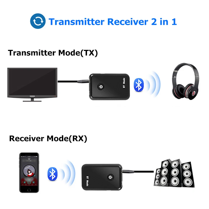 2 в 1 Передача приема беспроводной Bluetooth 4,2 AUX адаптер 3,5 мм разъем аудио для столов ТВ домашняя звуковая система Автомобильная стерео система