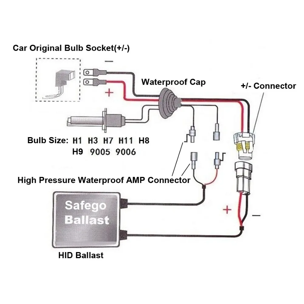 Safego 55 Вт переменного тока 12V тонкий H3 H8 H9 H10 H13 9003 9004 9005 9006 9007 4300K 6000K 8000K ксеноновых фар, Высокопрочная конструкция H7 H1 H4 H11 55Вт HID Xenon комплект 55 Вт