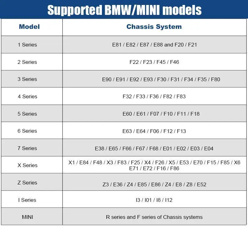 NEXAS ND601 для BMW/мини считыватель кода OBD мультиsysstem диагностический сканер