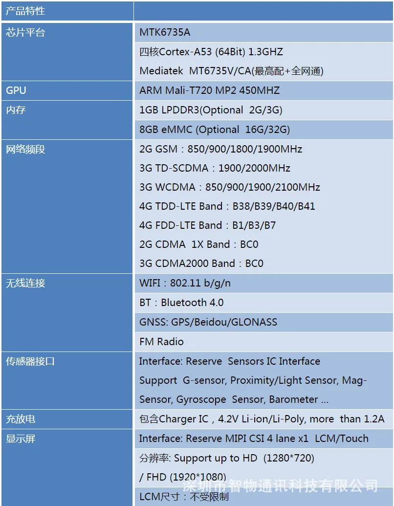 Для MTK6735 6737 основной плате три обороны Android смартфон материнская плата индивидуальные Совет по развитию развития