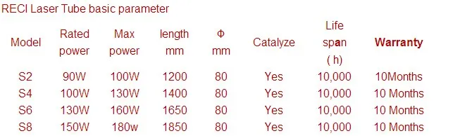 Оригинальный reci S4 100 кВт лазерная трубка Z4/W4 co2 лазерная трубка напрямую с фабрики 1400 мм длина 80 мм диаметр