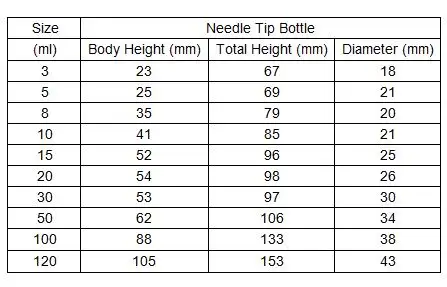 needle