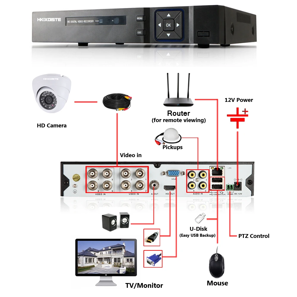 Home Security Camera System 8ch CCTV System 4x 1080P Indoor Camera 2.0MP Camera Surveillance System Kit Camara Seguridad Home Security Camera System 8ch CCTV System 4x 1080P Indoor Camera 2.0MP Camera Surveillance System Kit Camara Seguridad