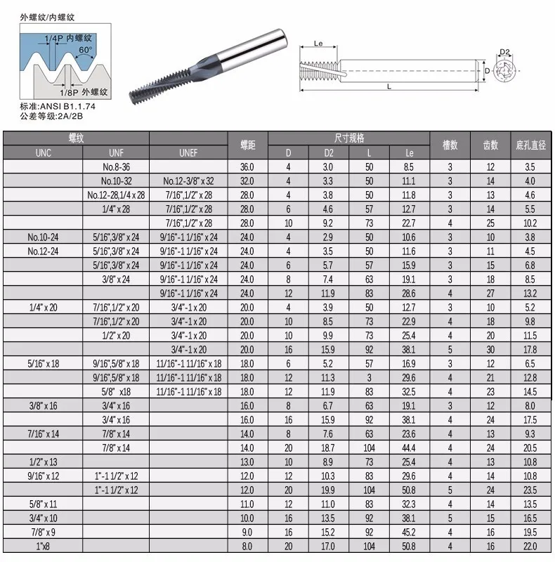 Американский резьбонарезной фреза UNC фреза обрабатывающий центр карбида вольфрама карбида фреза полный тип зуба