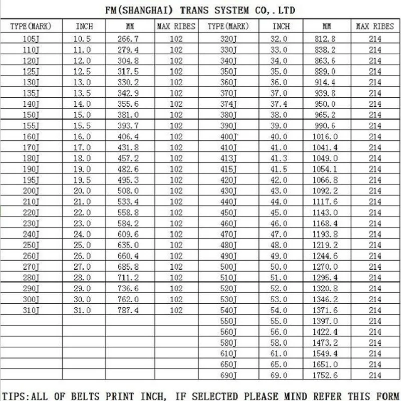PJ пояс для ребер | 43 52 дюйма Длина: PJ1092 PJ1143 PJ1168 PJ1194 PJ1206 PJ1219 PJ1245 PJ1270 PJ1295 PJ1321PJ1314 Ремень