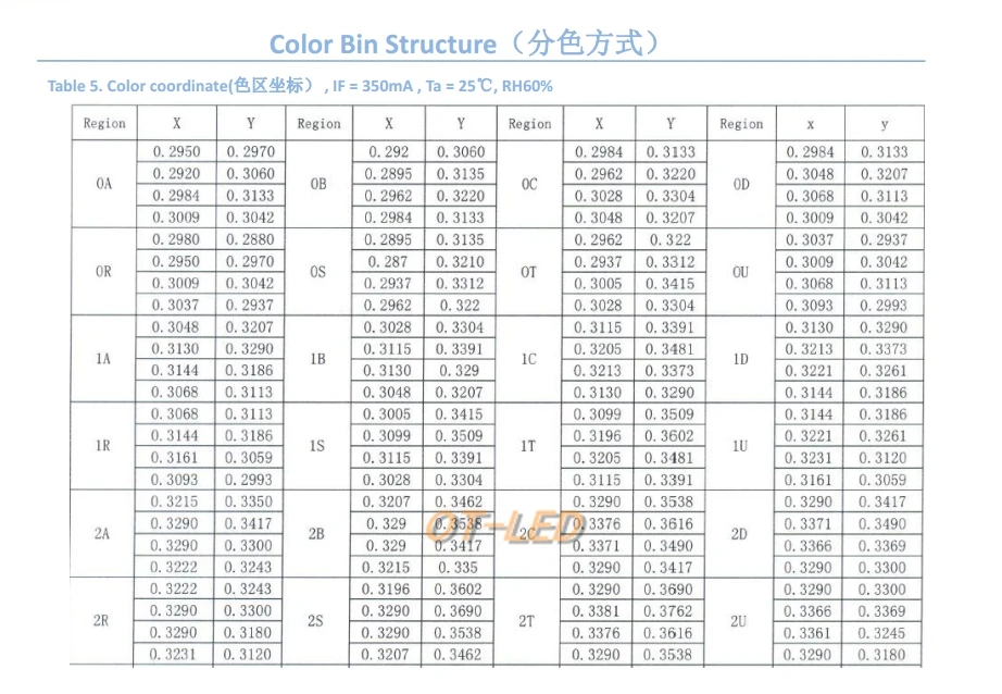 1 шт. CREE XML XM-L T6 светодиодный U2 10 Вт Холодный белый Теплый белый синий УФ высокой мощности светодиодный Диод с 14 мм 16 мм 20 мм 25 мм PCB для DIY