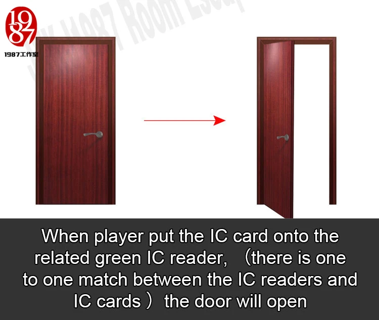 Relacionamento para Desbloquear com Áudio ic em um a um Rfid Prop Quarto Escapar Aventureiro Jogo Quatro Colocar Cartões 9 China card game Suppliers