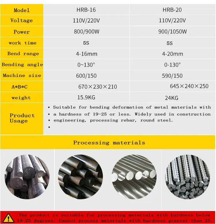 AC110V/220 V RB-20 4-20 мм Электрический Портативный гибочный станок повышенной прочности Бендер Портативный металла гибочный инструмент строительные инструменты