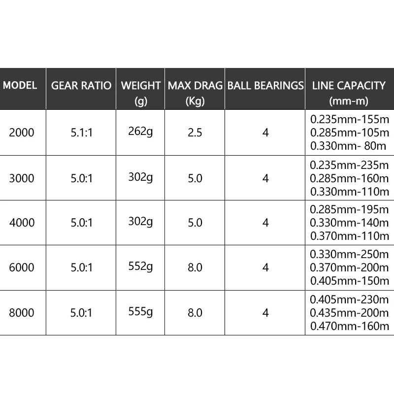 RYOBI ECUSIMA VI Рыболовная катушка для спиннинга 2000/3000/4000/6000/8000 4BB 8 кг Макс Перетащите Рыболовные катушки металлический катушка в соленой воде