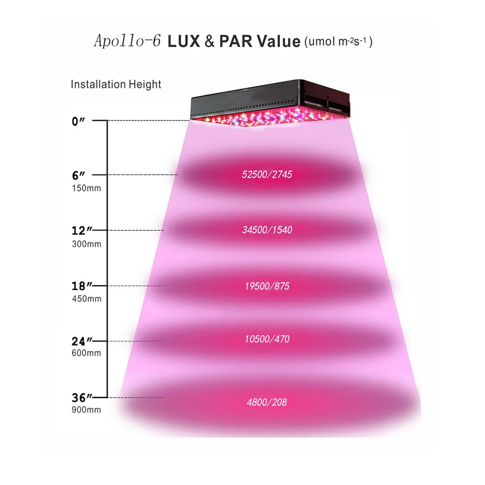 Apollo 4/6/8/10 300 W/450 W/600 W/750 W/900 W/1200 W/1500 W полный спектр светодиодный Grow светильник Панель для гидропонного выращивания растений и цветок