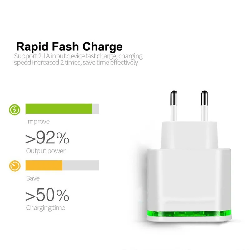 Хорошее 5 в 4 а универсальное 4 порта USB зарядное устройство с европейской вилкой для samsung iPhone iPad Xiaomi huawei планшетов дорожное настенное зарядное устройство адаптер питания