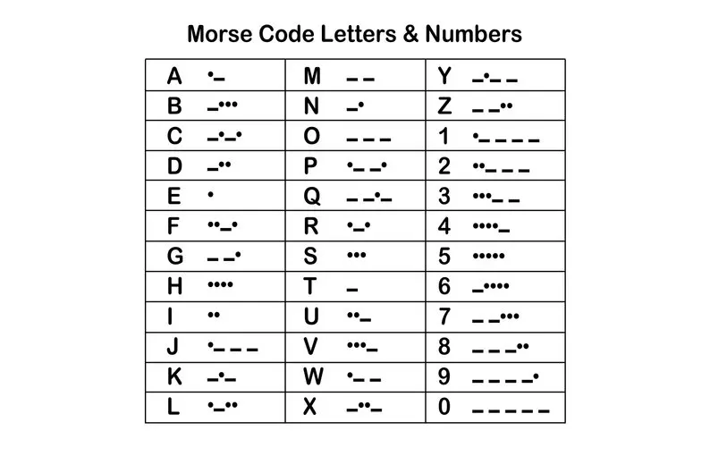 Morse code