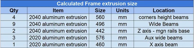 BLV mgn Cube 3d принтер алюминиевая Экструзионная рама полный комплект w/гайки винтовой кронштейн угловой F/CR-10 365 мм Z высота