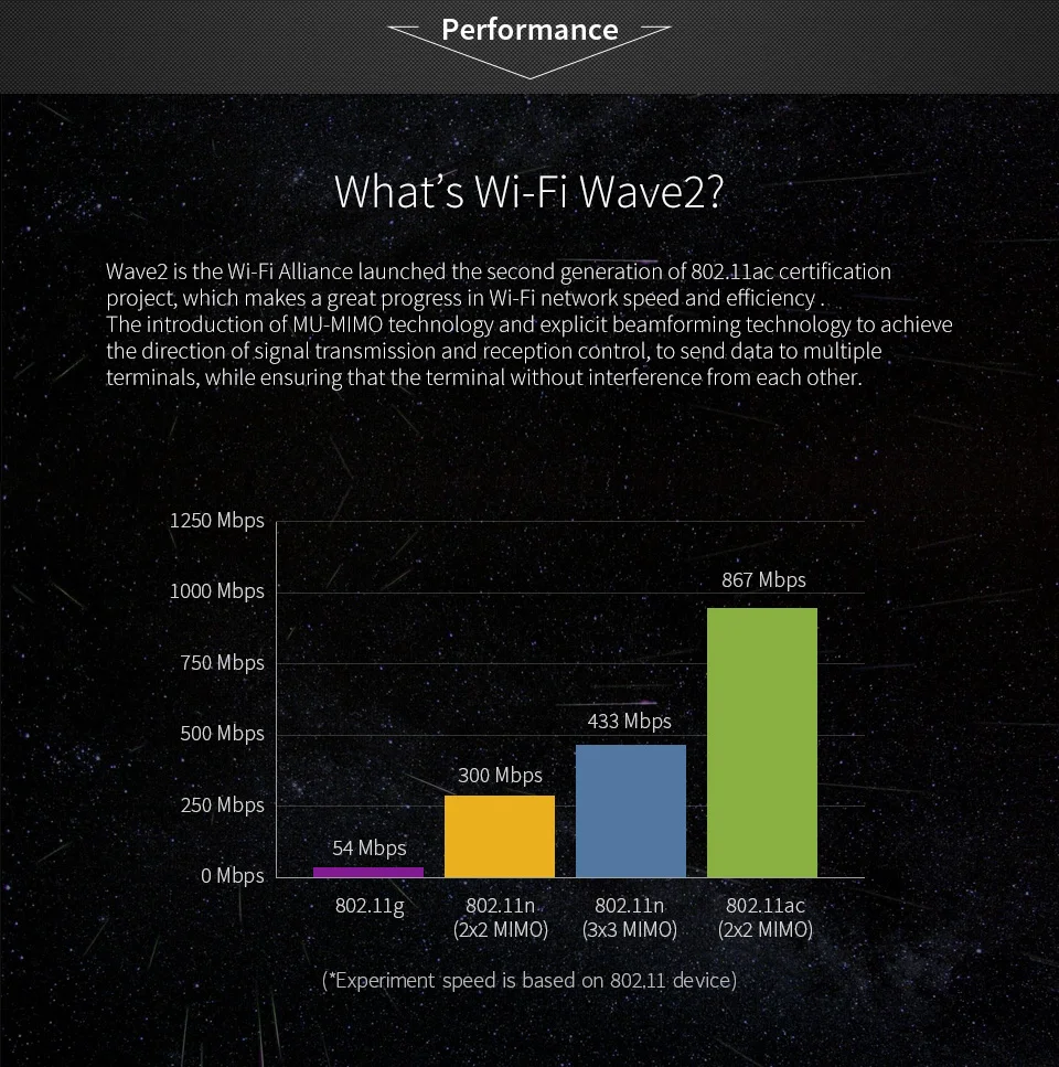 COMFAST 1200 Мбит/с настоящий гигабитный AP маршрутизатор Wi-Fi точка доступа двухдиапазонный 2,4 г + 5 г беспроводной AP поддержка Openwrt Wifi