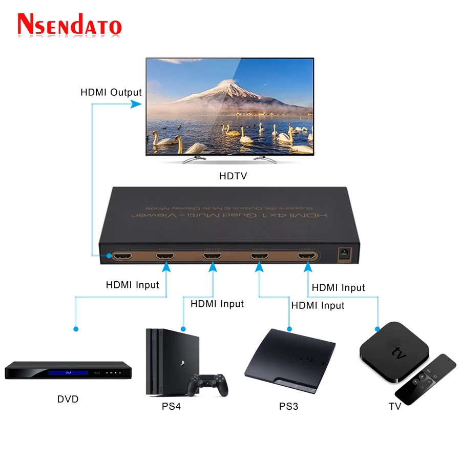 hdmi dual screen splitter multiviewer
