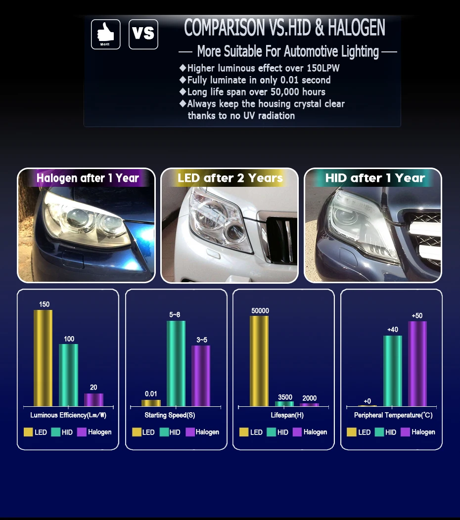 CNSUNNYLIGHT V5 ECE LED Car Headlight H7 H4 H11 H1 9005 9006 60W 12000LmPair Turbo Led Bulbs CSP Headlamp 12V H8 880 Fog Lights (3)