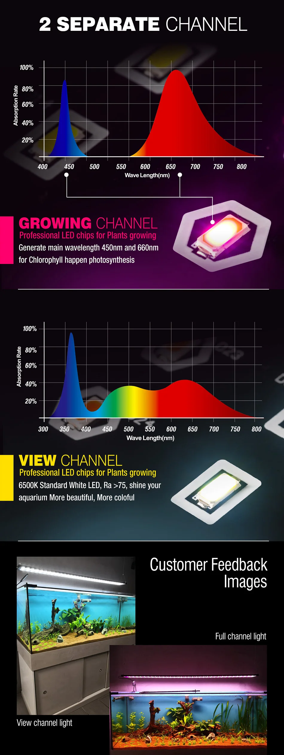 2 channel