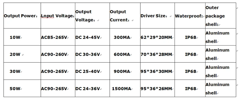 Водонепроницаемый светодиодный драйвер Питание для Светодиодный светильник мощностью 10 Вт, 20 Вт, 30 Вт, 50 Вт Точечный светильник Питание уличный фонарь лампа заливающего света трансформатор привода