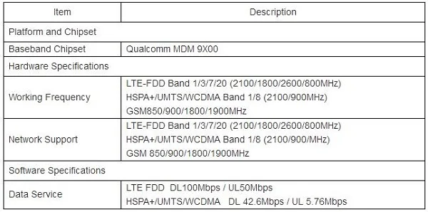 Промышленный маршрутизатор 3g 4G Беспроводной Wi-Fi маршрутизатор 12V автомобильный Wi-Fi маршрутизатор со слотом для Sim карты и внешними антеннами