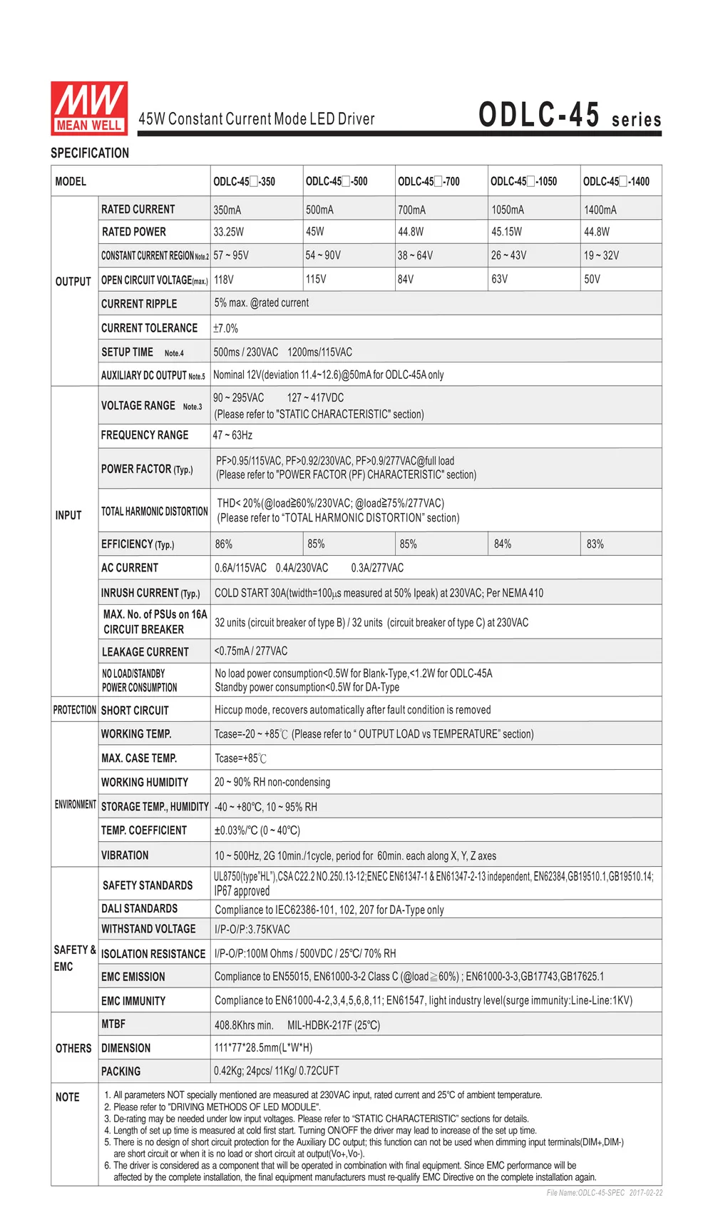 ODLC-45-spec__2