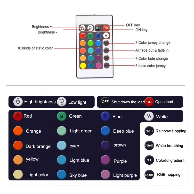 5 м 5050 Светодиодные ленты RGB 30 светодиодов/M IP20 светодиод Клейкие ленты RGB 5050 SMD комплект Светодиодные ленты 5050 + 24 клавиши ИК-пульт