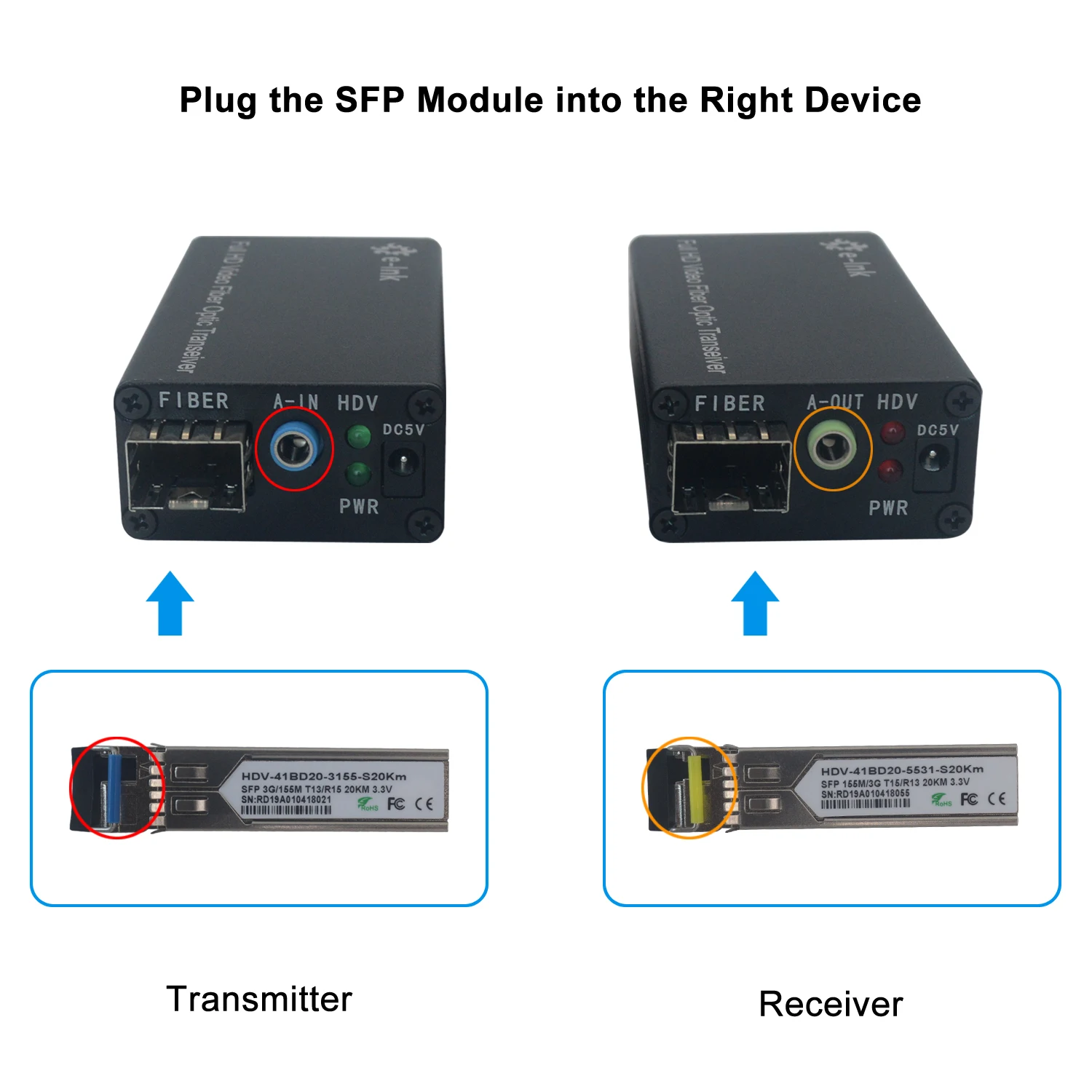 Mini 1080P DVI to Fiber Optic Converter Single Mode with External Stereo Audio 5