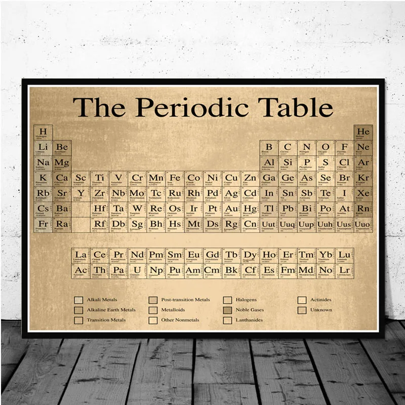 Промежуточная Таблица элементов диаграмма химический плакат на научную тематику принты настенные художественные картины настенные картины для гостиной домашний декор