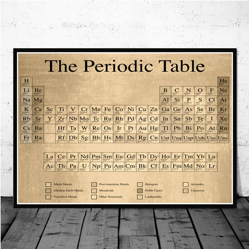 Periodic-Table-of-The-Elements-Chart-Chemical-Science-Poster-Prints-Wall-Art-Painting-Wall-Pictures-For.jpg