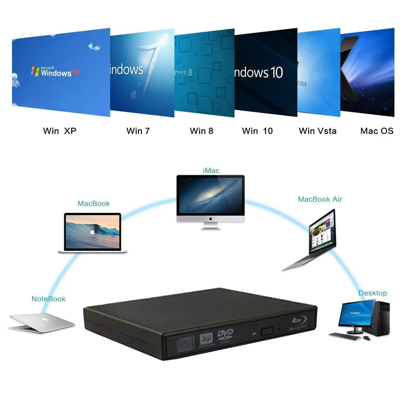 Bluray Drive USB 2 0 Внешний Оптический привод DVD горелка BD ROM Blu Ray плеер портативный CD RW