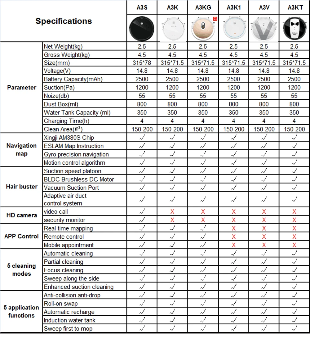 specification
